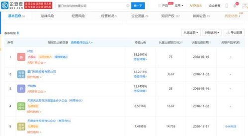 大白衛浴完成戰略融資，小米科技與順為資本聯手布局智能家居