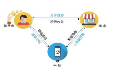 創客寶加盟全解析 費用、發展前景與互聯網數據服務優勢
