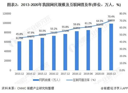 2021年中國數(shù)據(jù)中心行業(yè)發(fā)展現(xiàn)狀、數(shù)據(jù)需求分析及未來展望
