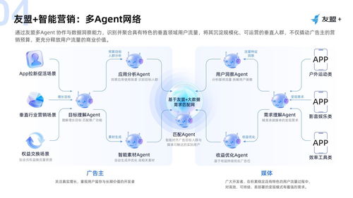 2026APP廣告投放新趨勢 友盟U-Addwin如何以數(shù)據(jù)閉環(huán)實現(xiàn)低成本獲客與高轉(zhuǎn)化ROI