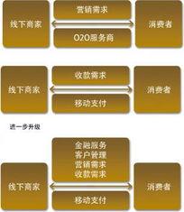 支付為舟，服務為海 移動支付深度賦能線下商業(yè)與互聯(lián)網(wǎng)數(shù)據(jù)服務