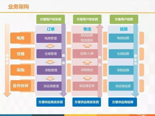 云威榜第357期 智慧物流大數據解決方案，重塑行業未來